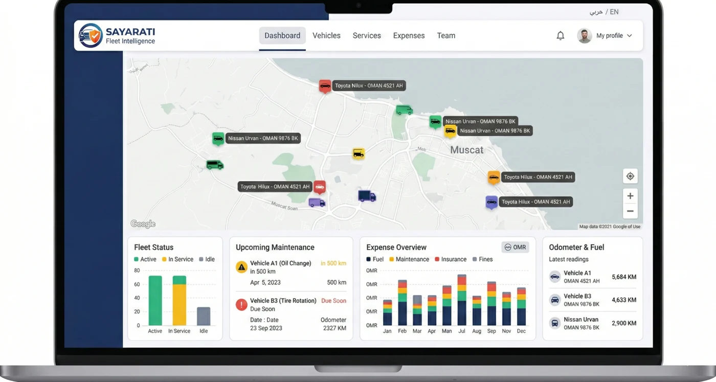 Sayarati dashboard